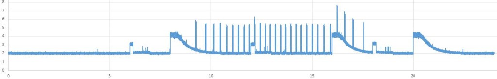 dest-load-profile-example